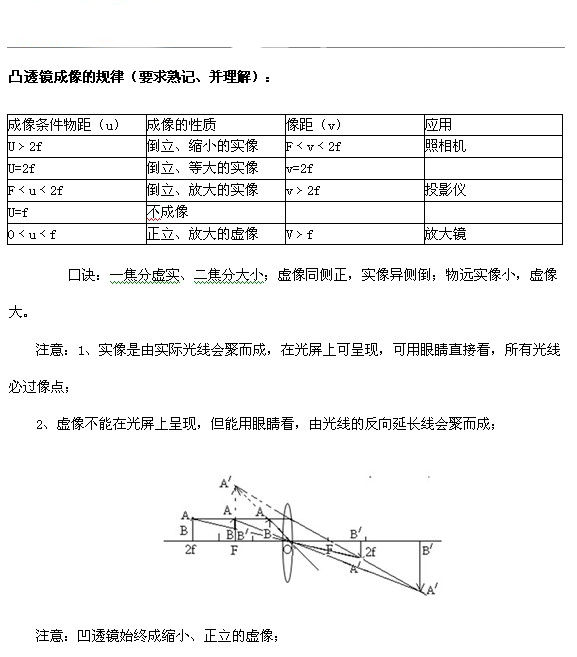 2014茂名中考物理辅导:凸透镜成像规律_茂名