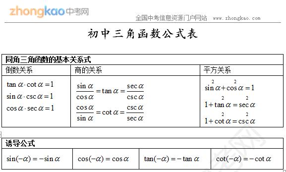 永州中考数学知识点:三角函数公式表