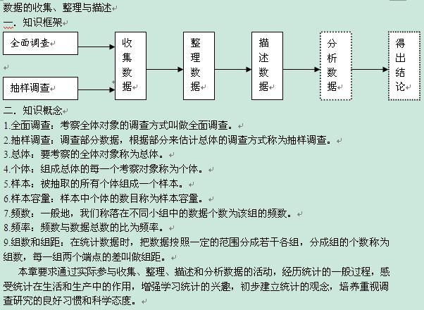 伊春中考数学基础知识点梳理:数据的收集、整