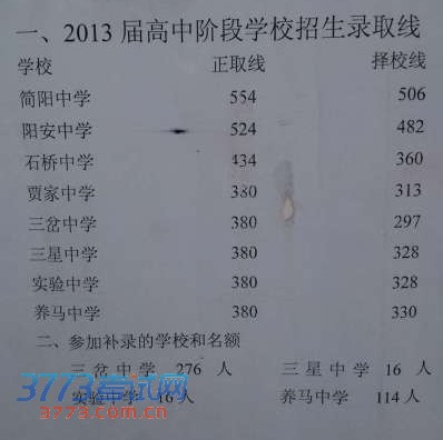 2013四川省成都中考阳安中学录取分数线_成都