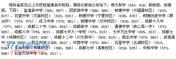 2013年四川成都七中八一学校中考录取分数线