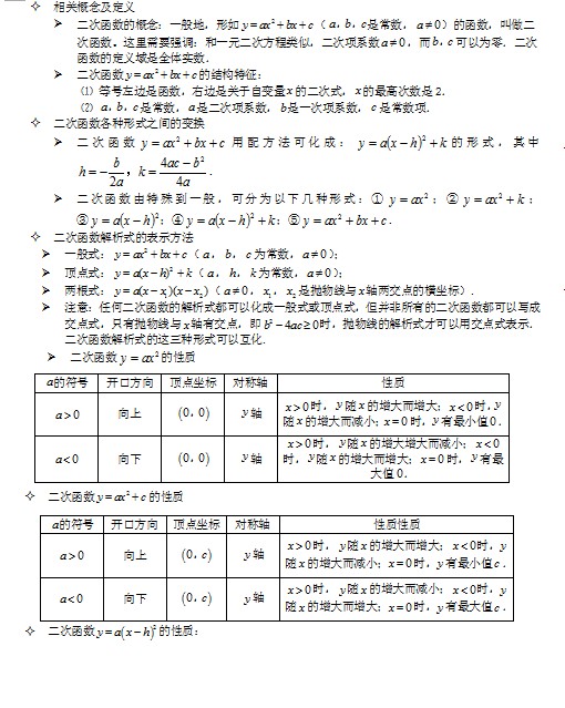 海西中考数学知识点归纳:二次函数_海西中考数学