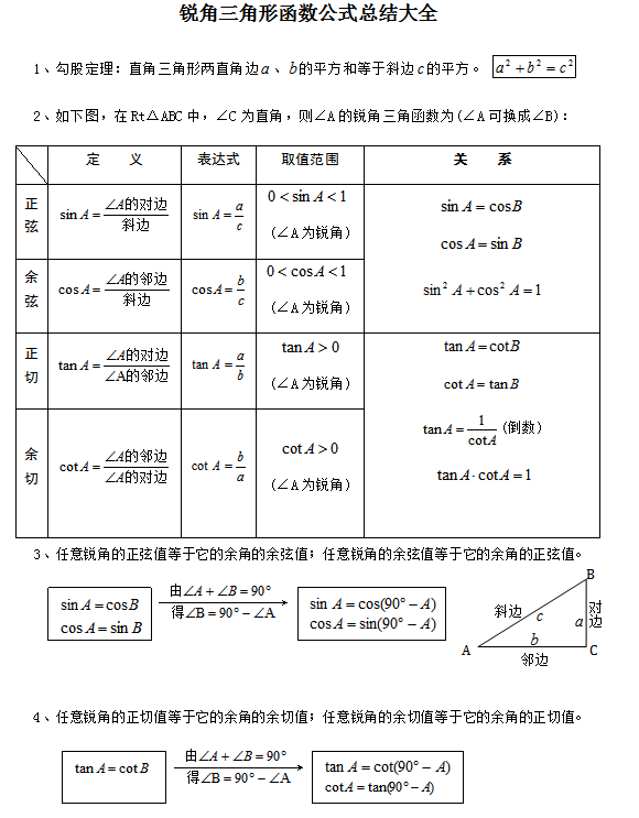 2013中考数学锐角三角形函数公式总结大全