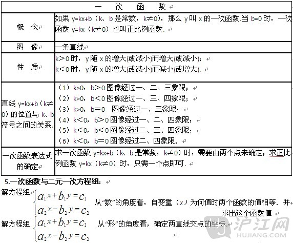 初二数学知识点之一次函数知识点讲解