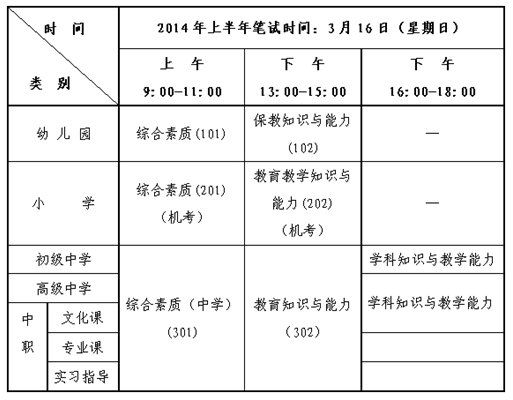 2014年浙江教师资格证考试时间安排通知