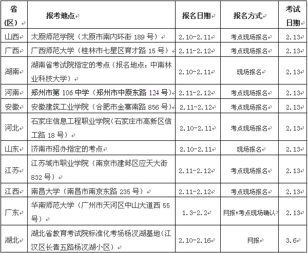 2014年武汉理工大学美术单招校考时间安排_美