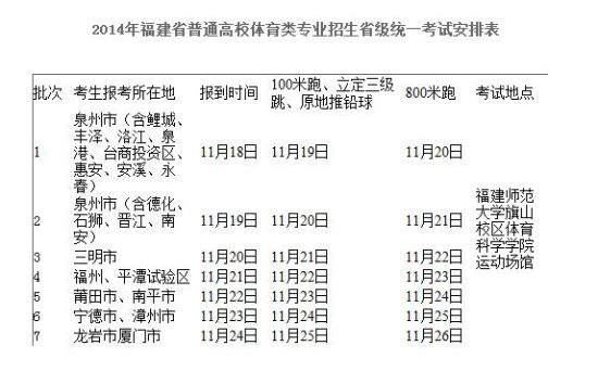 福建省2014年高考体育特长生考试时间表_体育