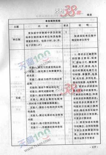 2013年新课标高考理综单位制和实验考试说明