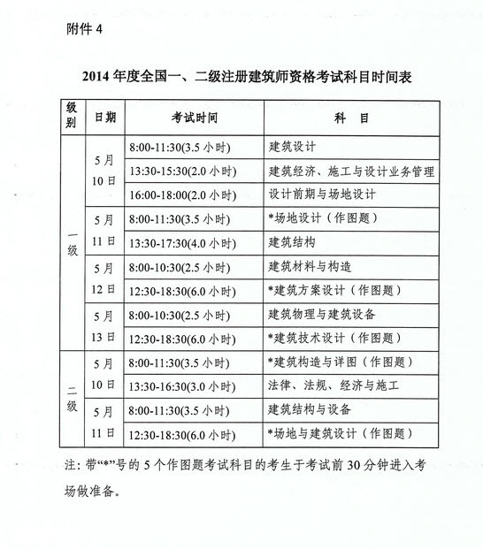 2014年上海二级注册建筑师考试时间_考试动态