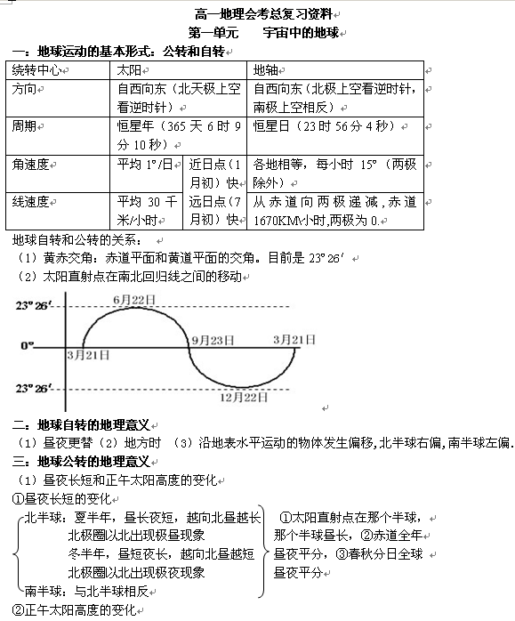 2014年最新高中地理会考知识点复习策略