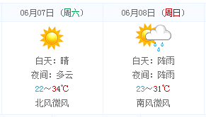 张家界高考天气:2014张家界高考天气预报(6月