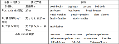 小学五年级英语语法知识点_五年级英语知识点