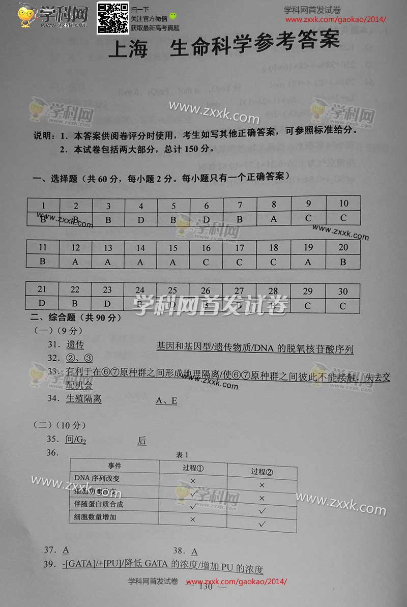 2014高考生物上海卷答案(图片版)_上海高考生物
