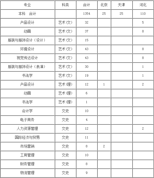 2014年桂林电子科技大学招生计划_广西高考资