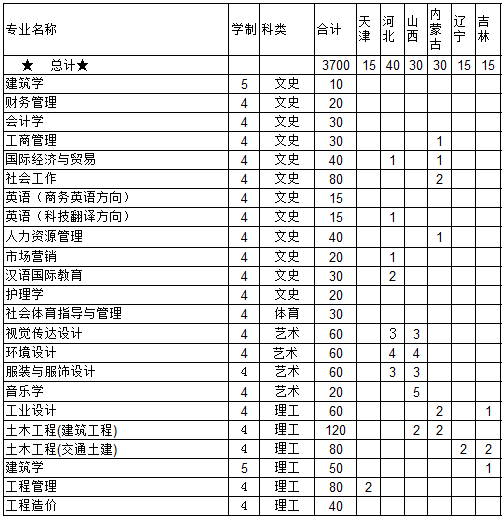 2014年广西科技大学招生计划_广西高考资讯
