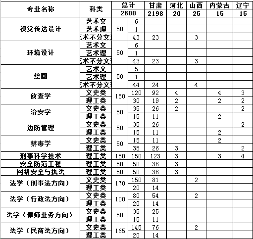 2014年甘肃政法学院招生计划_甘肃高考资讯