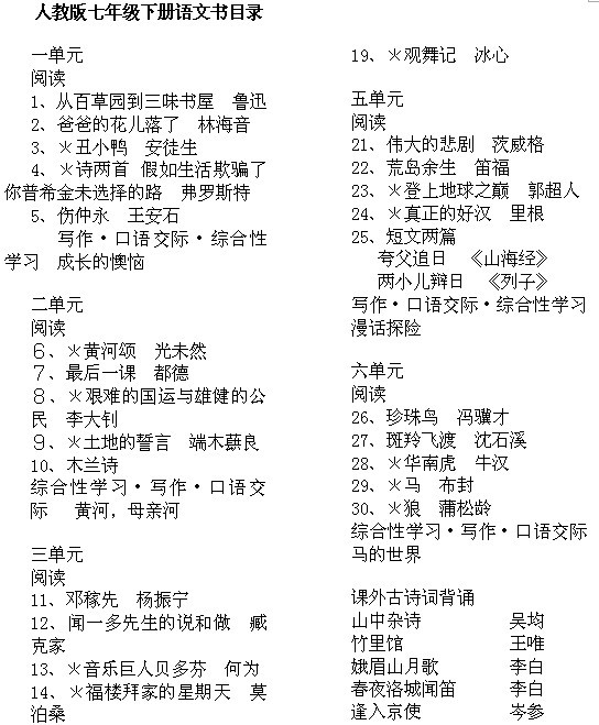 初一语文知识点推荐下册