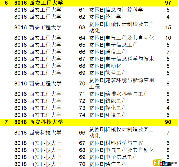 2014陕西高考志愿征集:批次剩余计划(单设本科