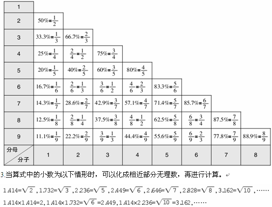 2015国家公务员考试行测备考资料分析五大常