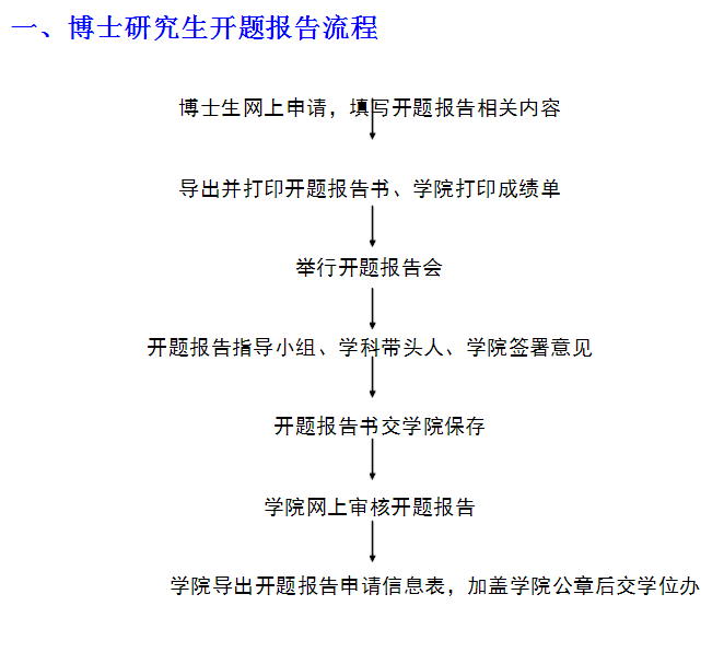 2014年研究生开题报告写法