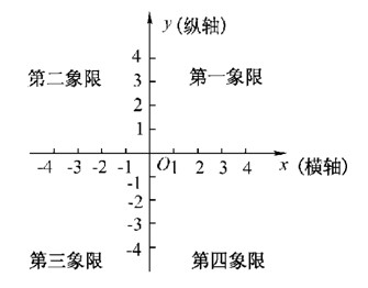 初中数学平面直角坐标系知识点归纳