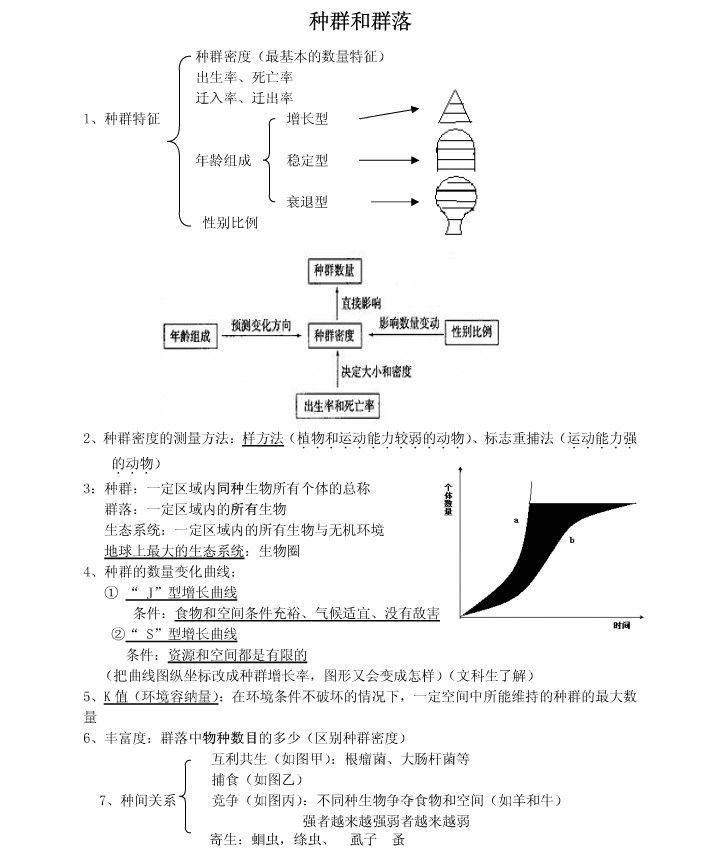高三生物知识点:种群和群落_高三生物知识点