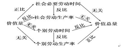 精选高三政治知识点之多变的价格_高三政治知