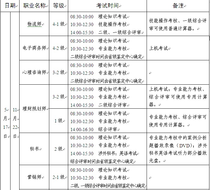 2014年贵州物流师四级考试时间_考试报名_精