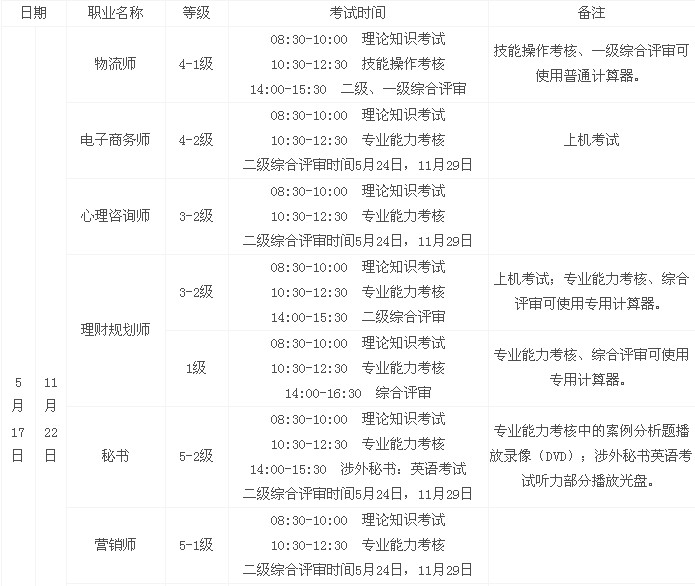 2014年宁夏物流师考试时间_考试报名