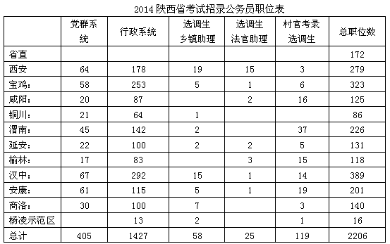 陕西公务员考试考试指南-职位分析_公务员报考