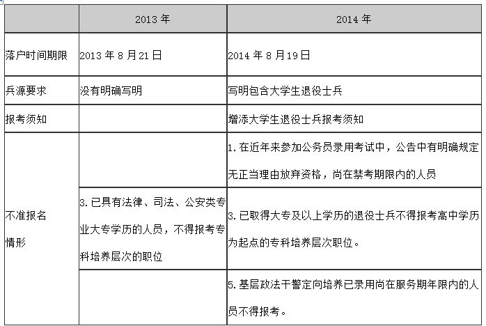 2014年陕西公务员考试公告解读_陕西公务员考试公告