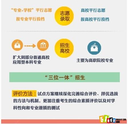 浙江高考试点方案VS现行高考_浙江政策大纲