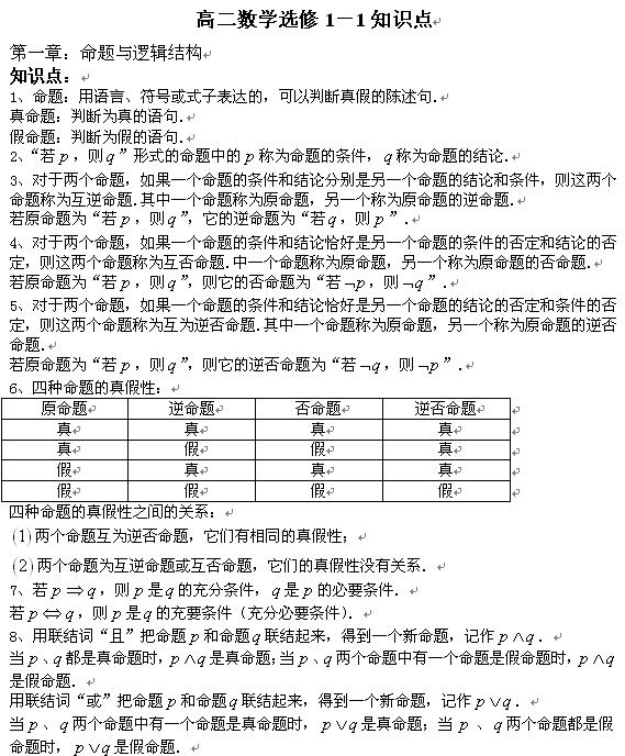 2014高二数学必修知识点2-3_高二数学知识点