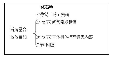 人教版初一上册语文教案:化石吟教案集(六)_语文教案