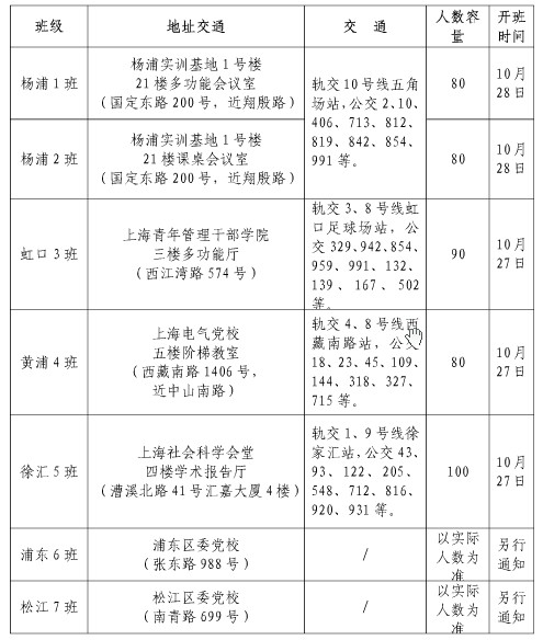14年上海市军转干部安置培训通知_考试新闻