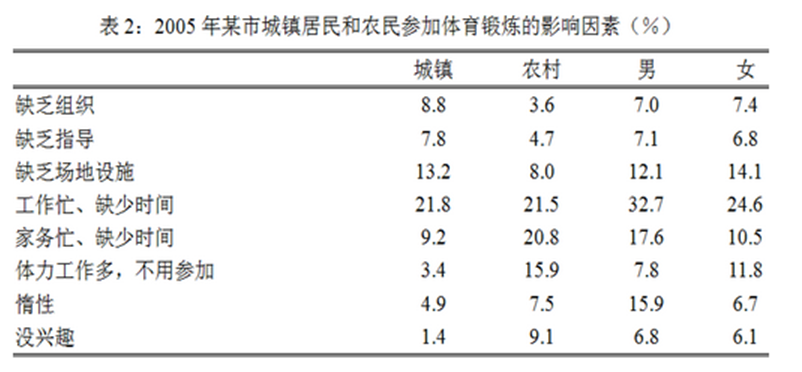 2015公务员考试行测提分利器之十字交叉法_资