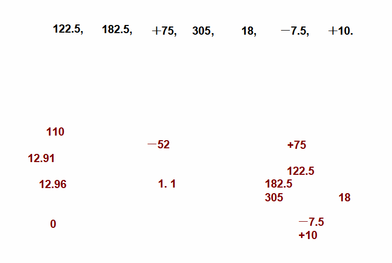 人教版初一上册数学课件:正数和负数ppt课件(1