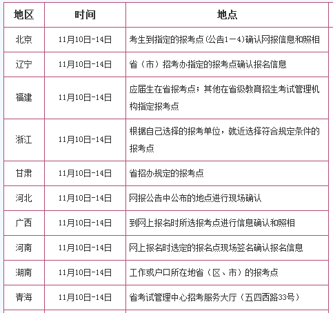 2015考研现场确认时间和地点安排(各地)_考研