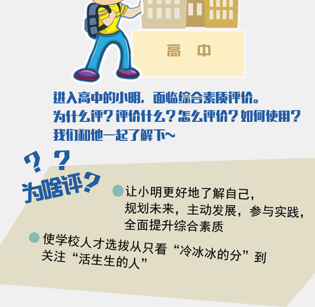 一张图看懂高中学生综合素质评价_高中资讯
