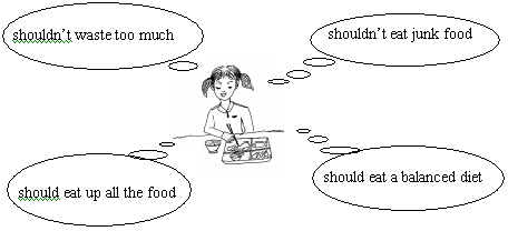 2015中考英语作文预测:光盘行动_中考英语作文