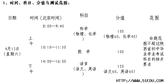2013年榆林中学招生自主招生测试安排_榆林中