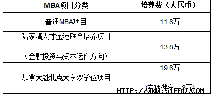 2014上海对外经贸大学考研调剂信息_调剂信息