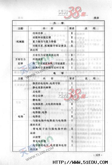 2013年新课标高考理综力学考试说明_河南高考