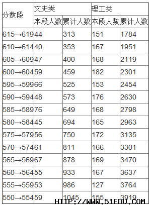 统计表排名_复式统计表手抄报