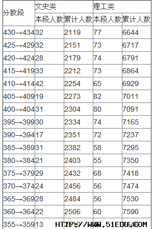 统计表排名_复式统计表手抄报