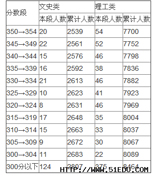 统计表排名_复式统计表手抄报