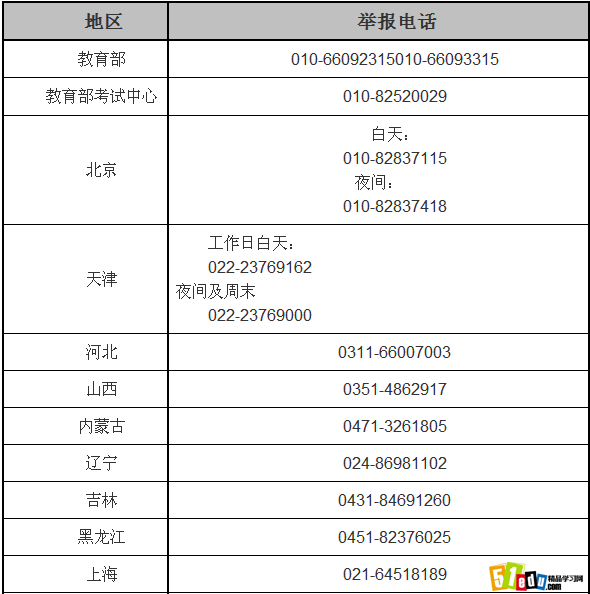 教育部公布:2014年全国各省市高考举报电话-精