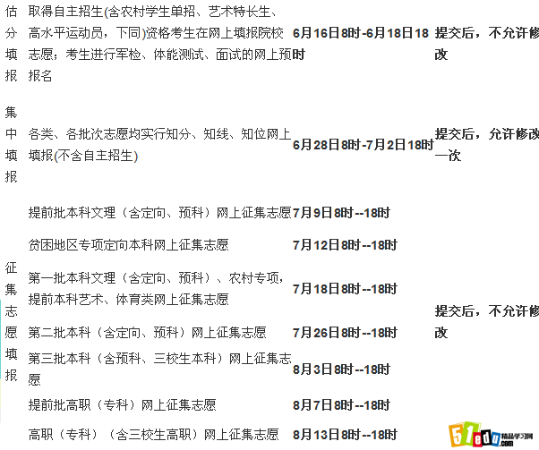 2014年江西高考志愿填报时间安排