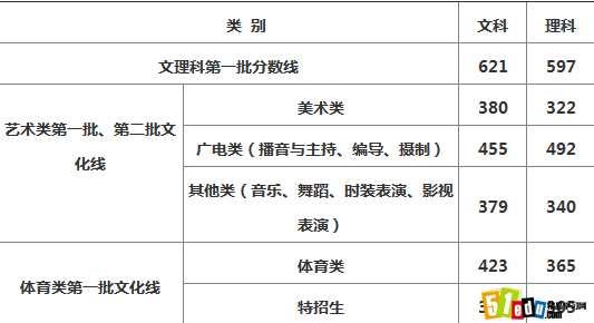 2014年浙江单招单考_2014浙江单考单招_201