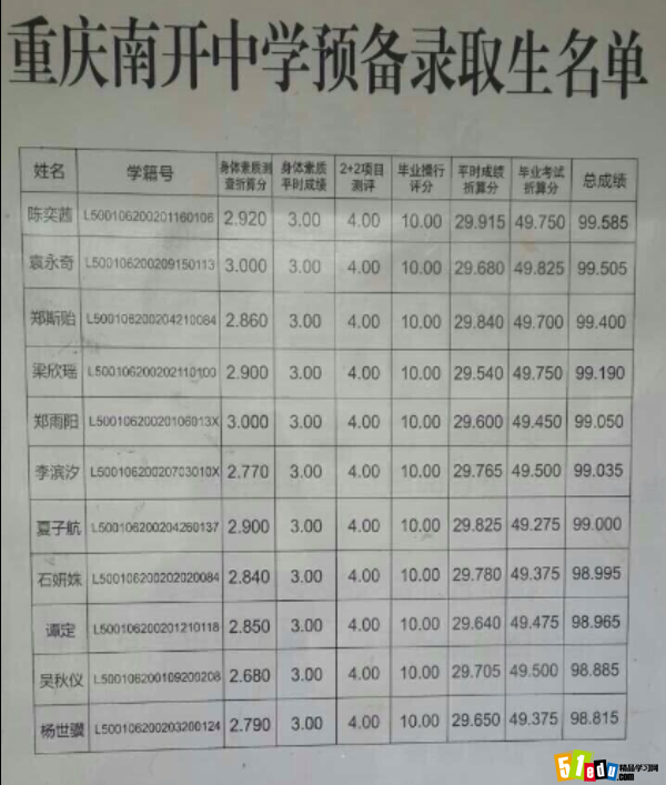 重庆2014南开中学小升初录取名单(预备)